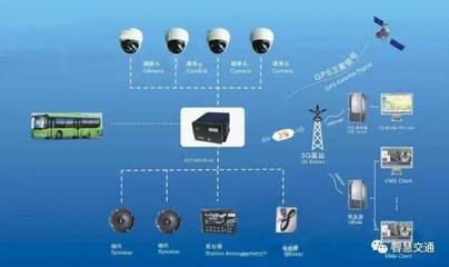 “十三五”公交都市示范城市智能公交市場簡析 聚焦信息系統集成服務