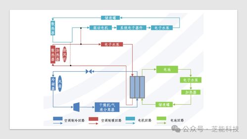 特斯拉新能源汽車熱管理系統(tǒng)集成技術(shù)的信息系統(tǒng)集成服務(wù)探究