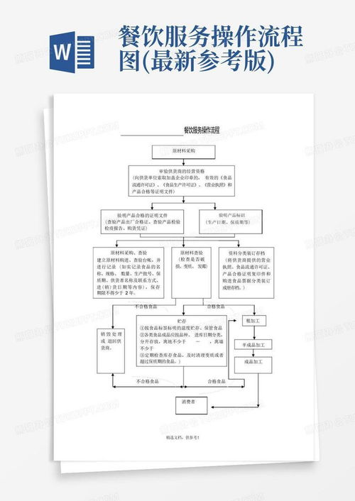 餐飲服務(wù)操作流程圖（最新參考版）——信息系統(tǒng)集成服務(wù)下的高效運(yùn)營(yíng)模式
