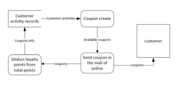 產(chǎn)品經(jīng)理PRD用例整體說(shuō)明與商店CRM系統(tǒng)UML圖集在信息系統(tǒng)集成服務(wù)中的應(yīng)用